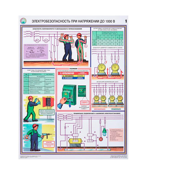 Плакат информационный "Электробезопасность при напряжении до 1000 В", ГАСЗНАК, в комплекте: 3 листа, 465*610 мм, Россия