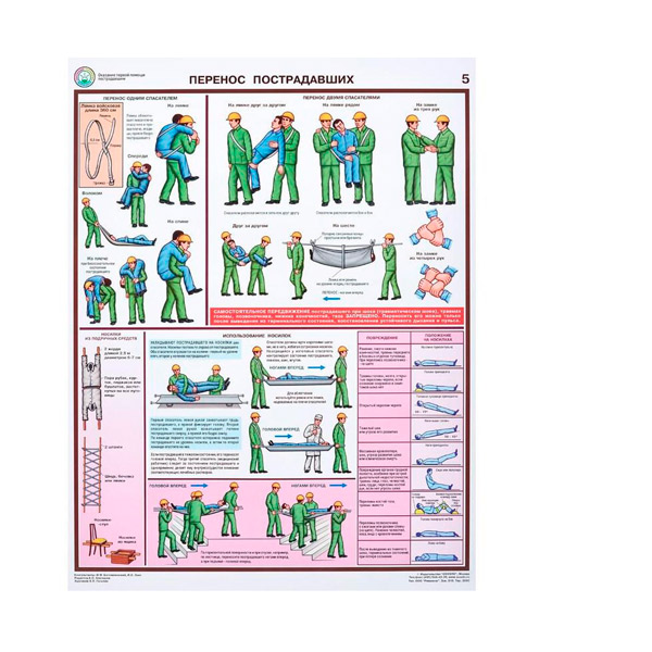 Плакат информационный "Оказание первой помощи пострадавшим", ГАСЗНАК, в комплекте: 6 листов, 465*610 мм, Россия